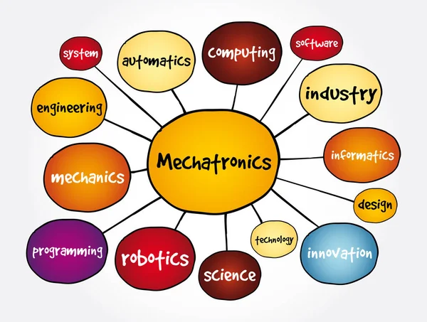 Mechatronika Elmetérkép Prezentációk Jelentések Technológiai Koncepciója — Stock Vector