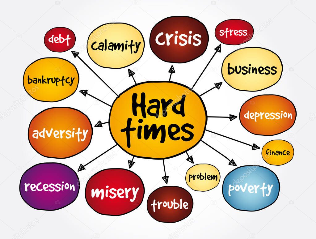 Hard times mind map, business concept for presentations and reports
