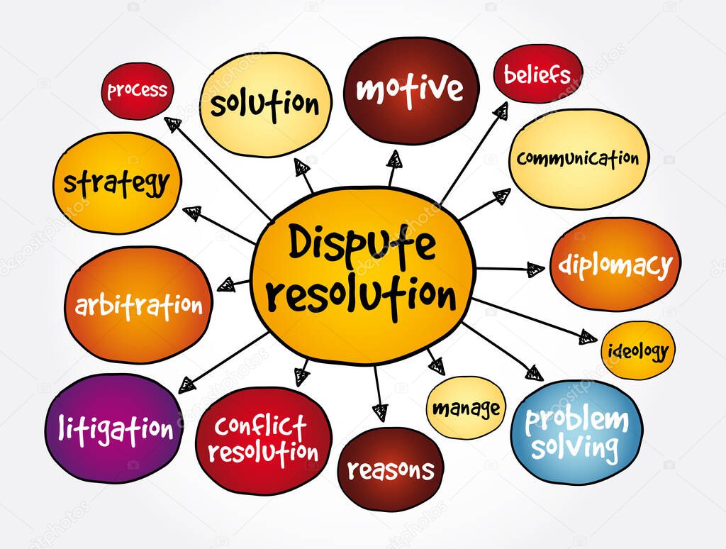 Dispute resolution mind map, business concept for presentations and reports