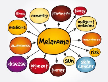 Melanoma zihin haritası, sunum ve raporlar için konsept