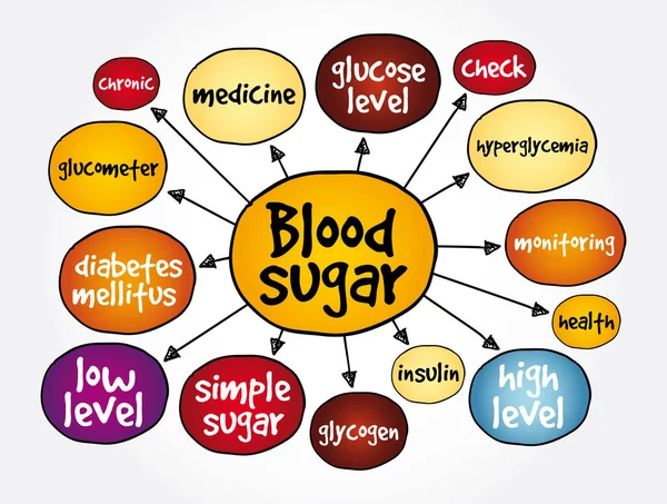 血糖分布图 演示和报告中的健康概念 — 图库矢量图片