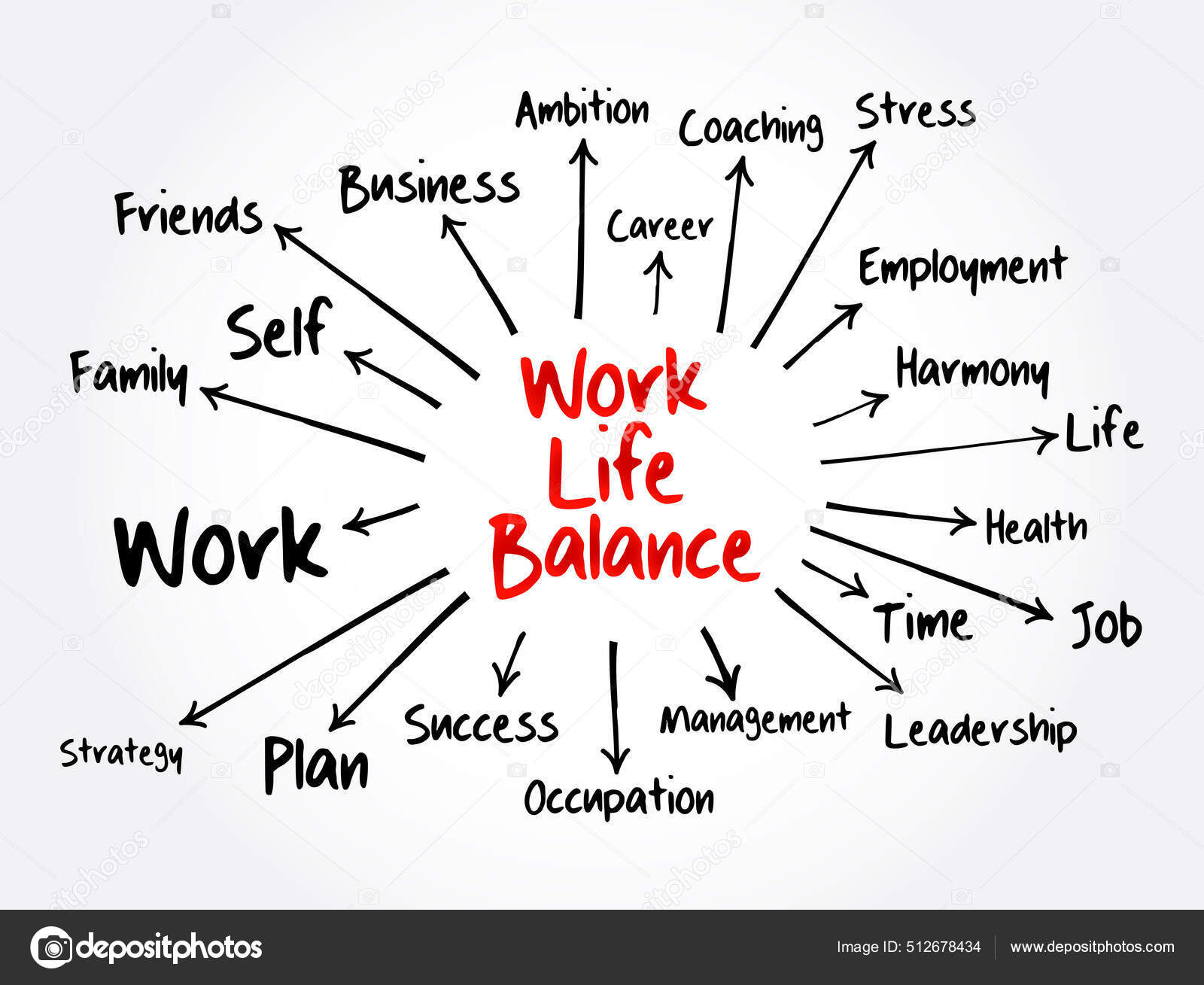 Work Life Balance Mind Map Flowchart Business Concept Voor Presentaties ...