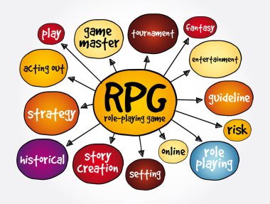 RPG - Rol yapma Oyunu zihin haritası, sunum ve raporlar için konsept