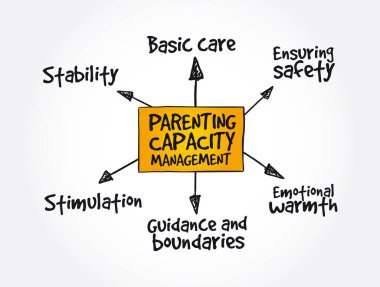 Ebeveynlik kapasitesi yönetim zihin haritası, iş stratejisi kavramı geçmişi