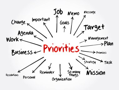 ÖZEL zihin haritası, sunum ve raporlar için iş konsepti