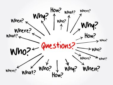 Cevapları bilgi toplama veya sorun çözmede temel kabul edilen sorular, zihin haritası akış şeması, sunum ve raporlar için iş konsepti