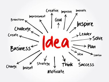 IDEA zihin haritası akış şeması, sunum ve raporlar için iş konsepti