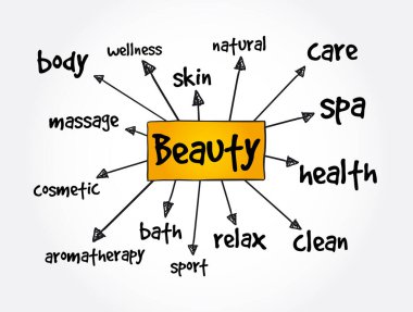 BEAUTY zihin haritası, sunum ve raporlar için sağlık konsepti