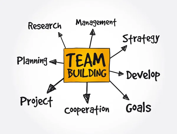 Teambuilding Mysli Mapu Obchodní Koncept — Stockový vektor