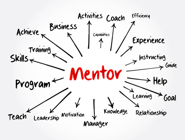 Карта мышления, бизнес-концепция для презентаций и отчетов
