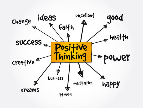 Positive Thinking mind map, concept for presentations and reports