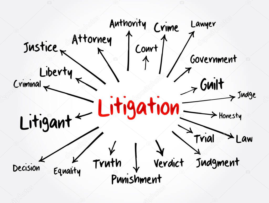 Litigation mind map, law concept for presentations and reports