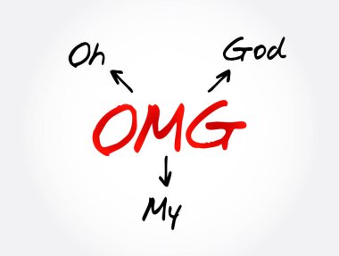 Aman Tanrım, kısaltma, kavram geçmişi.