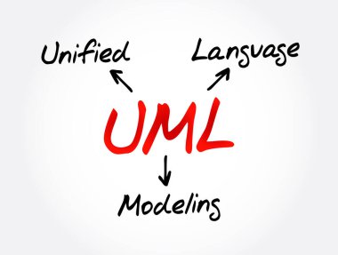 UML - Birleşik Modelleme Dili kısaltması, teknoloji kavramı arka planı