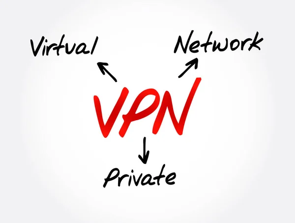 Vpn Rede Privada Virtual Sigla Fundo Conceito Tecnologia —  Vetores de Stock