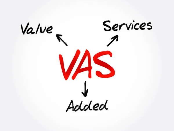 Vas Сокращение Value Added Services Концептуальный Фон — стоковый вектор