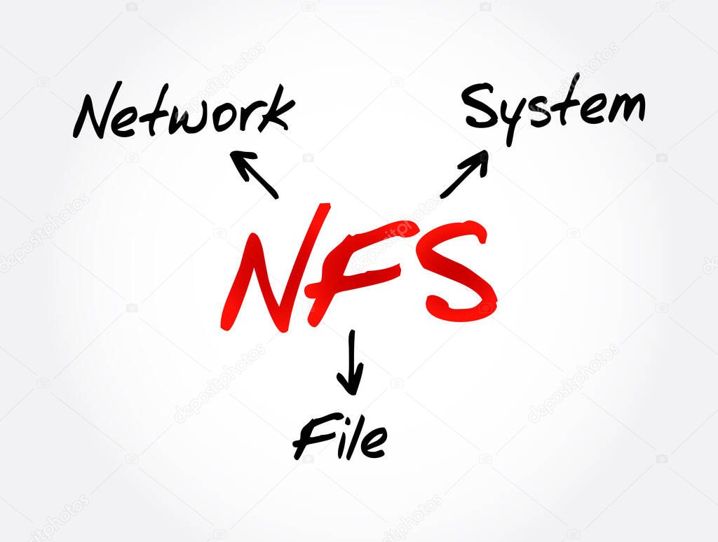 NFS - Network File System acronym, technology concept background