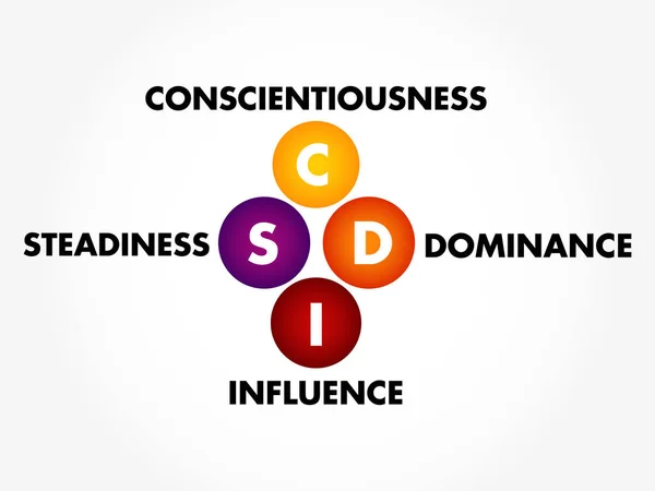 Disc Dominance Influence Stabilité Conscience Acronyme Outil Évaluation Personnelle Pour — Image vectorielle