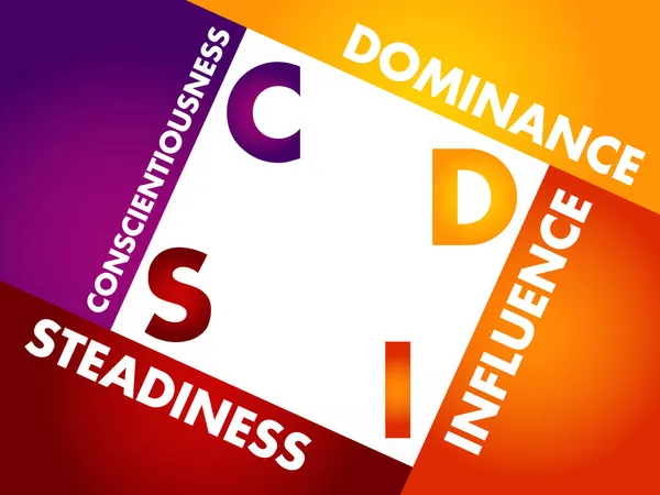 Disc Dominance Influence Stabilité Conscience Acronyme Outil Évaluation Personnelle Pour — Image vectorielle