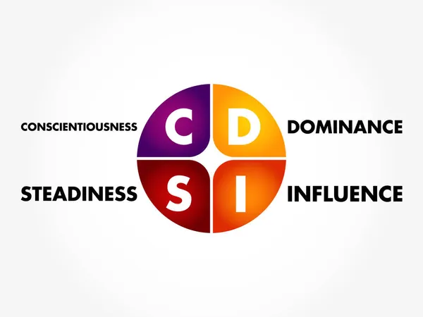 Disc Dominance Influence Stabilité Conscience Acronyme Outil Évaluation Personnelle Pour — Image vectorielle