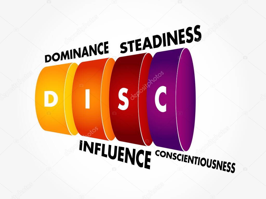 DISC, Dominance, Influence, Steadiness, Conscientiousness, acronym - personal assessment tool to improve work productivity, business and education concept
