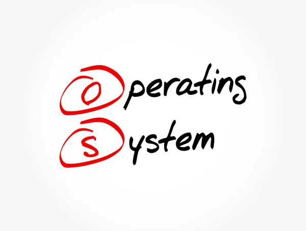 オペレーティングシステムの頭字語 ビジネスコンセプトの背景 — ストックベクタ