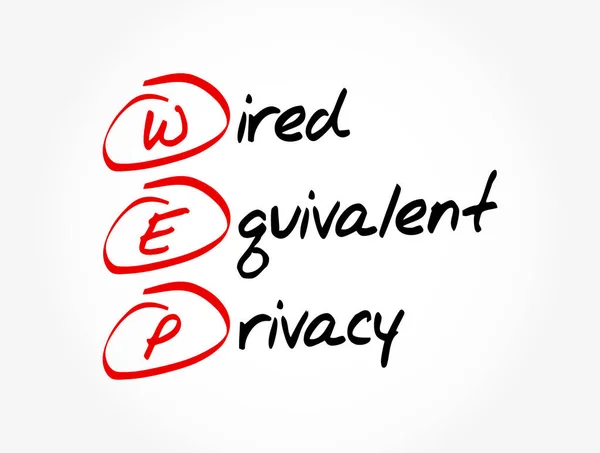 Wep Wired Equivalent Privacy Acronim Tło Koncepcji Technologii — Wektor stockowy