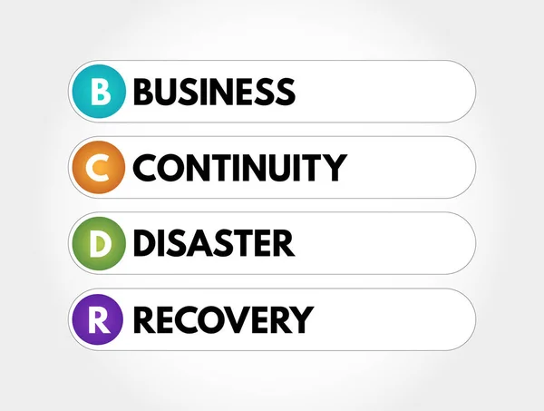 Bcdr Business Continuity Disaster Recovery Acronym Business Concept Background — Stock Vector