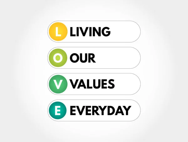 Szeretet Élet Értékeink Mindennapi Mozaikszó Üzleti Koncepció Háttér — Stock Vector