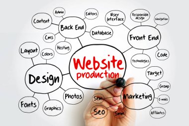İşaretli web sitesi yapımı zihin haritası, sunum ve raporlar için iş konsepti