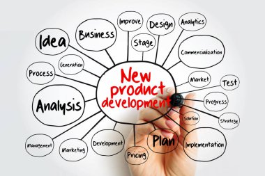 Marker, iş kavramı ile yeni ürün geliştirme zihin haritası