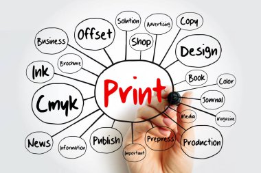 İşaretleyici ve iş konsepti ile PRINT zihin haritası