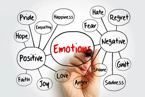 Menselijke Emotie Mindmap Positieve Negatieve Emoties Stroomdiagram Concept Met Marker — Stockfoto