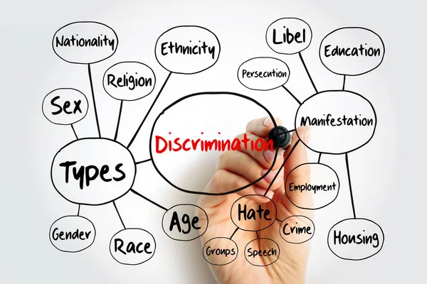 Discrimination Mind Map Flowchart Social Concept Marker — Stock Photo, Image