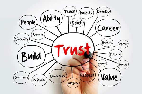 Trust Mind Map Flowchart Met Marker Business Concept Voor Presentaties — Stockfoto