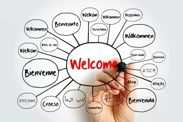 WELCOME in different languages mind map with marker, education business concept