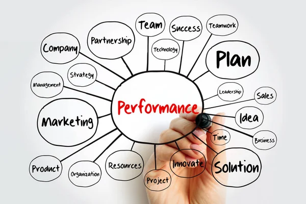 Performance Mind Map Stroomschema Met Marker Business Concept — Stockfoto