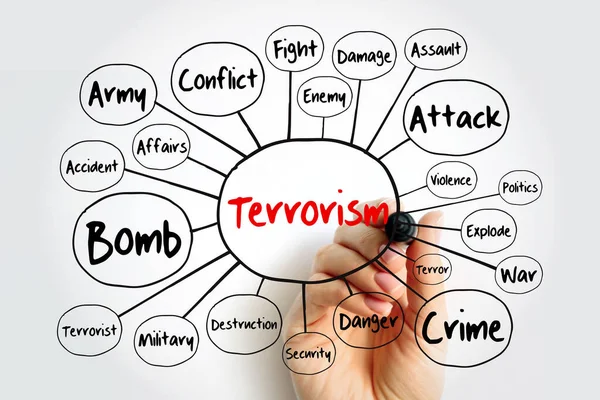 Διάγραμμα Ροής Χάρτη Μυαλό Της Τρομοκρατίας Μαρκαδόρο Έννοια Για Παρουσιάσεις — Φωτογραφία Αρχείου