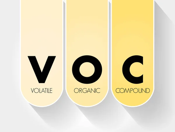 Voc Akronim Senyawa Organik Volatile Latar Belakang Konsep - Stok Vektor
