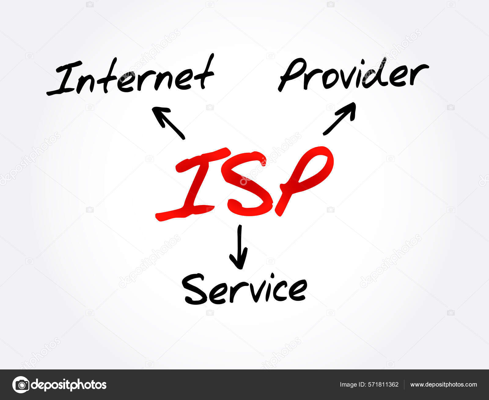 Fsi Acronyme Fournisseur Services Contexte Concept Technologie