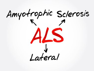 ALS - Amyotrofik Lateral Sclerosis kısaltması, tıbbi konsept geçmişi