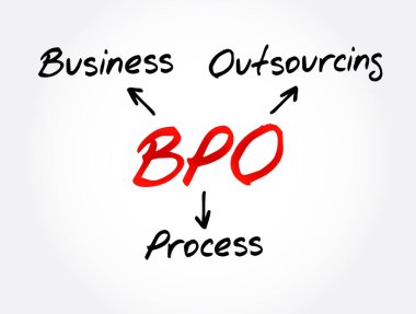 BPO - İş Süreci Dış kaynak kısaltması, kavram geçmişi