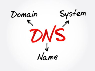 DNS - Alan Adı Sistem kısaltması, teknoloji kavramı arkaplanı