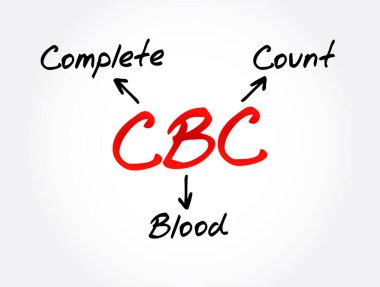 CBC - Kan sayımı kısaltması, tıbbi kavram geçmişi