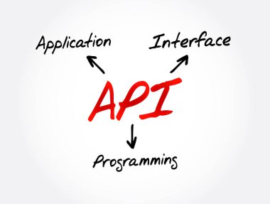 API - Uygulama Programlama Arayüzü kısaltması, teknoloji kavramı arka planı