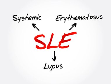 SLE - Sistemik Lupus Eritematosus kısaltması, tıbbi konsept geçmişi