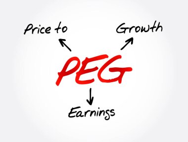 PEG - Price to Earnings Growth ratio acronym, business concept background clipart