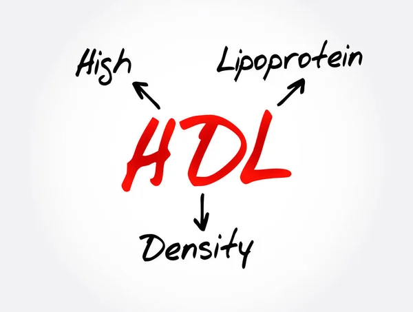 Hdl Alta Densidade Lipoproteína Acrônimo Fundo Conceito Médico — Vetor de Stock