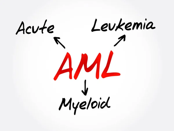 Aml Leucemia Mieloide Aguda Sigla Fundo Conceito Médico — Vetor de Stock