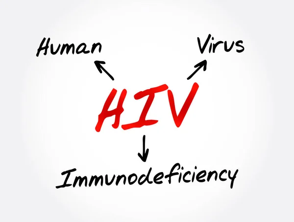 Hiv Nsan Bağışıklık Yetmezliği Virüsü Kısaltması Tıbbi Konsept Geçmişi — Stok Vektör